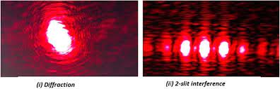 intensity patterns with a laser pointer