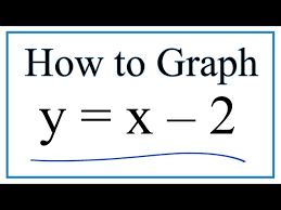 How To Graph The Equation Y X 2