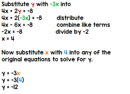 Introduction Solving Systems By