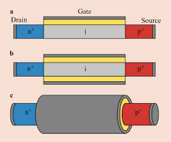 Heterojunction Tunnel Field Effect