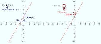 Linear Function Simple Definition