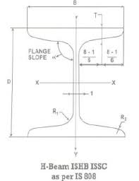 engineer diary unit weight of issc