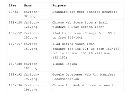 Como Criar Um Favicon O Melhor Guia