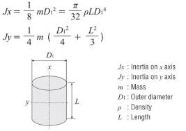 How To Calculate Load Inertia