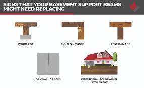 What Are Basement Support Beams