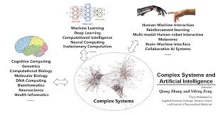 Complex Systems And Artificial Intelligence