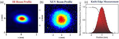 ir and xuv beam profiles a ir beam