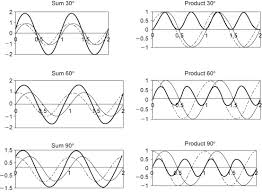 Frequency Spectrum Ysis An