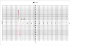 What Is The Equation The Graph Shown