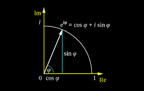 Euler S Formula A Complete Guide