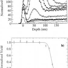 pdf ion implantation in semiconductors
