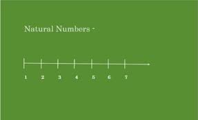 How To Identify Rational Numbers