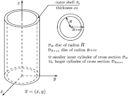 Mathematical Model Of The Spatio
