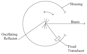 ultrasonic transducer