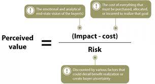 Understanding How Value Adds Up For Buyers