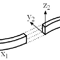large deformation of a thin beam