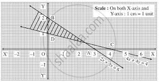 Solve Graphically 2x 3y 6 And X