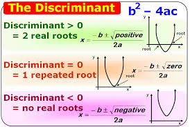 If The Discriminant Of A Quadratic