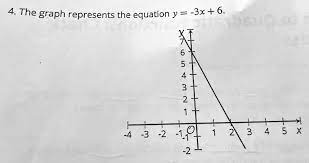 4 The Graph Represents The Equation Y