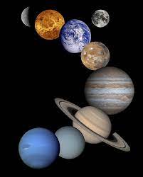 List Of Planet Types Wikipedia