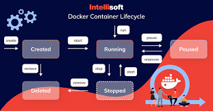 how to stop a running docker container