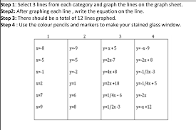 How To Find When Y 1 3x 3