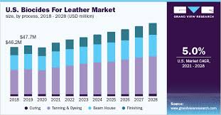 biocides for leather market size