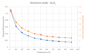 Lfa 1000 Aluminium Oxide