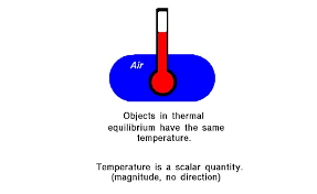 Air Temperature Glenn Research Center