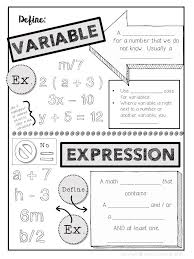 Variables And Expressions Sketch Notes