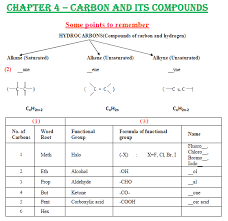 Cbse Class 10 Science Carbon And Its