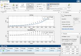 Fit Curves And Surfaces To Data Matlab