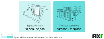 Cost To Install An Egress Window