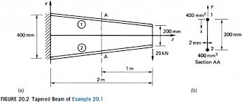 tapered beam shown in fig