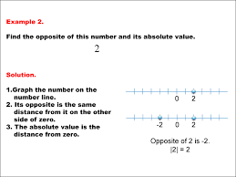 Math Example Absolute Value And