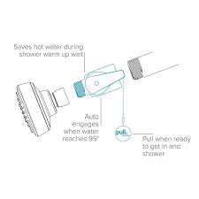 Evolve Technologies Showerstart Tsv3