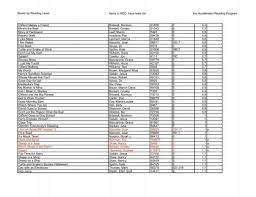 Acc Reader Sort By Reading Level Pdf