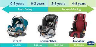 Car Seat Safety Q A Chicco Keyfit 30