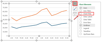 How To Make A Line Chart In Excel