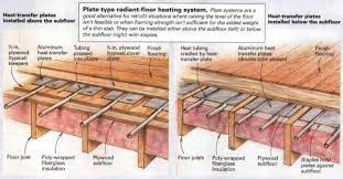 Insulation For Radiant Heat