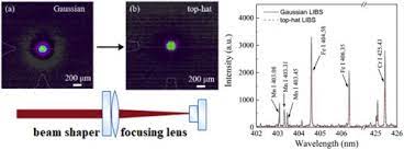 laser induced breakdown spectroscopy