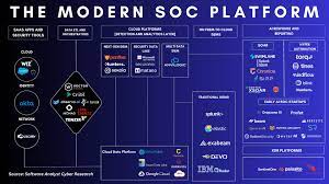the future of soc automation platforms