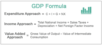 Gdp Formula Calculation Of Gdp Using