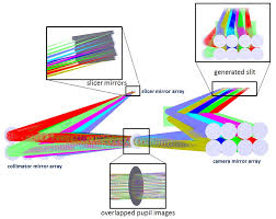 zemax sequential mode optical layout of