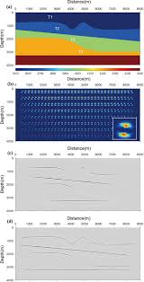 compensated gaussian beam migration for