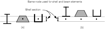 nodal offsets in beam sections