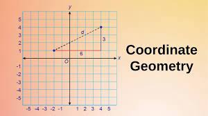 Class 9 Coordinate Geometry Basics