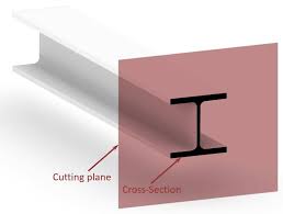 calculate the cross sectional area