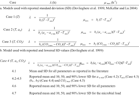 Equations Used In The Shelf Life Models