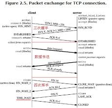 linux内核tcp ip参数分析与调优 天涯海阁